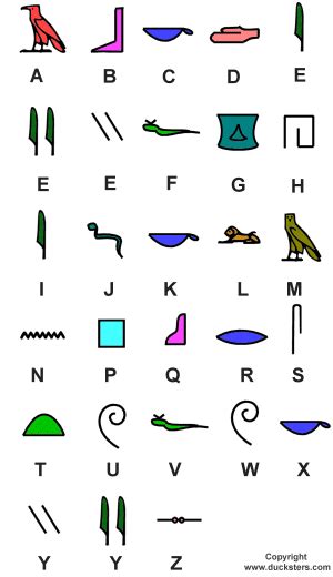 Ancient Egyptian Letters A Z - Infoupdate.org