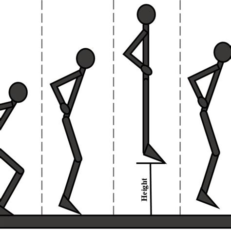 Countermovement jump technique, step by step. | Download Scientific Diagram