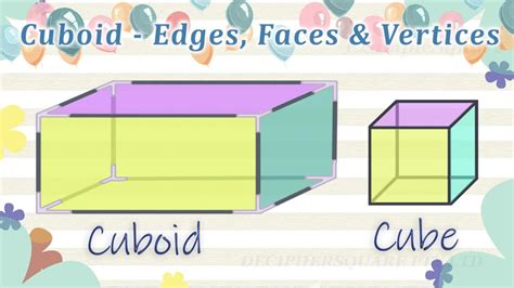 Cuboid Faces Edges and Vertices (Corners) - YouTube