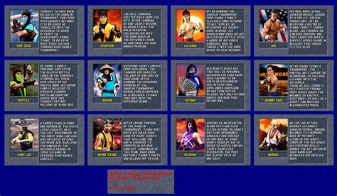 Full sheet view mortal kombat 2 liu kang – Artofit