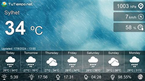 Weather in Sylhet (Bangladesh) - 15 days