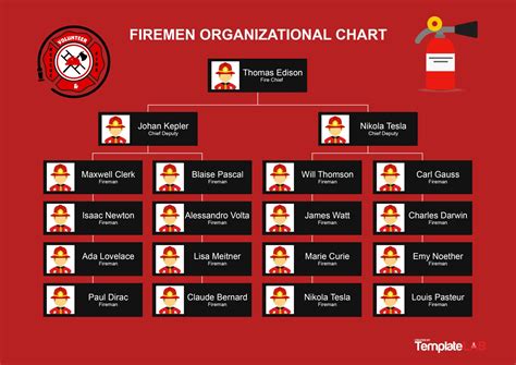 Fire Fighting Organization Chart