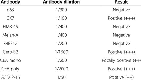 Immunohistochemical analysis | Download Table