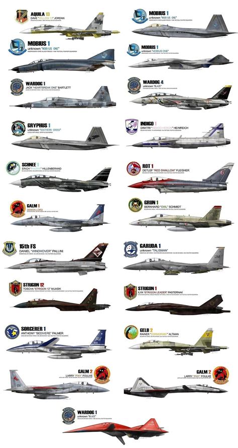 Jet Plane Types