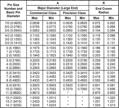 Dowel Pin Sizes Metric at Michael Chavez blog