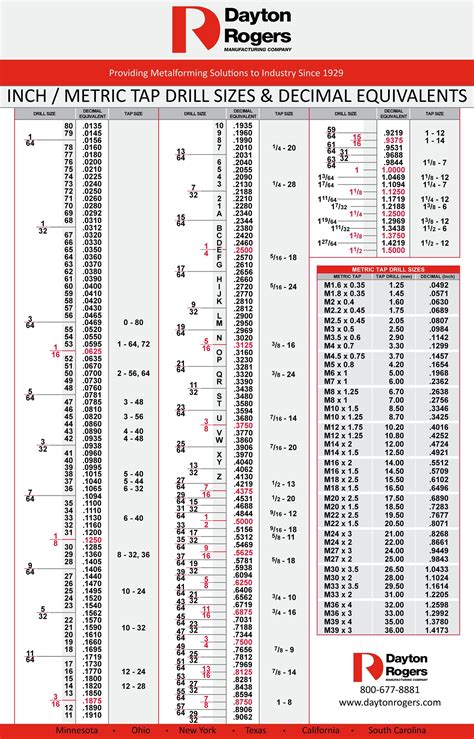 23 Printable Tap Drill Charts [PDF] - Template Lab