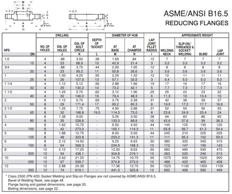 Reducing Flange Dimensions Table