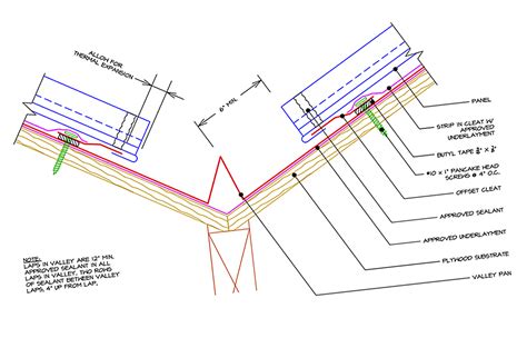 What Are Metal Roof Installation Details & How to Avoid Detail Problems