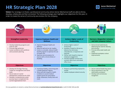 HR Strategic Plan Template - Venngage