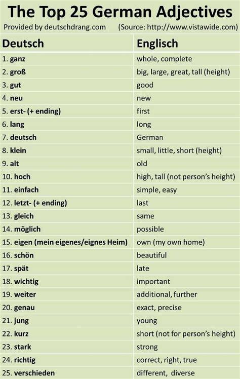 Top 25 German Adjectives. | Learn german, German grammar, German language