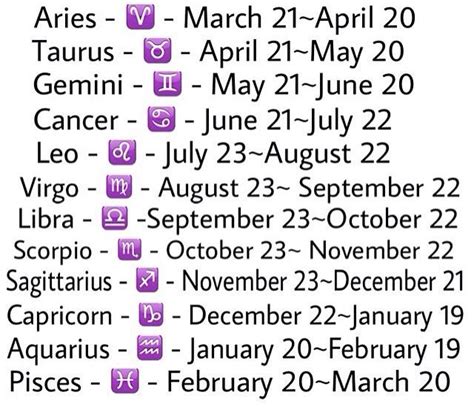 Zodiac Signs Dates And Meanings