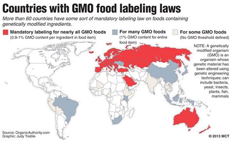 Why does the U.S. government oppose mandatory GMO labeling? #GMOFAQ