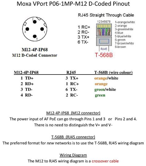 M12 Cable Pinout Wiring 4 Wire