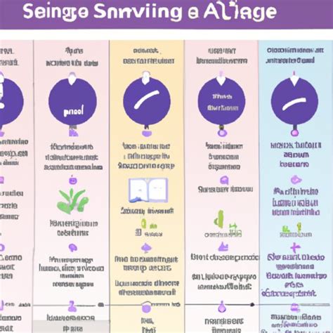 Exploring How Long Does a Salvia Trip Last - The Enlightened Mindset