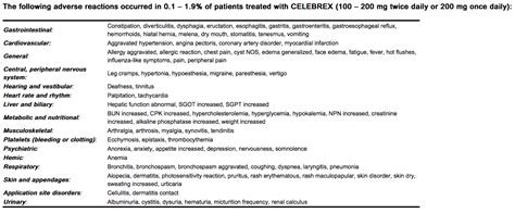 Celecoxib - wikidoc