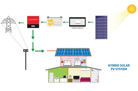 Introduction to Solar Power System | SolarSmith Energy