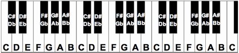 Free Piano Keyboard Diagram