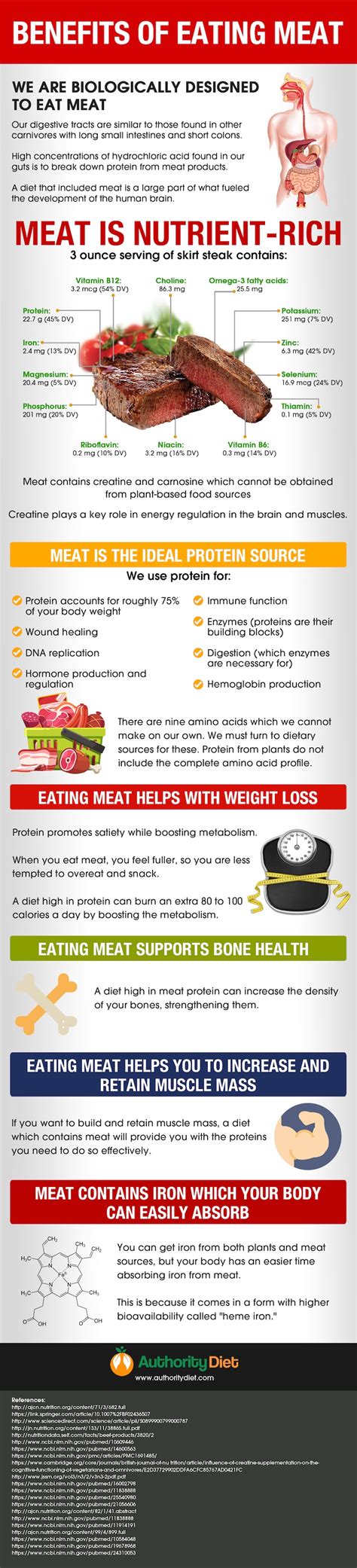 Health Benefits of Eating Meat [Infographic]