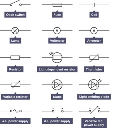 Circuit Diagram Symbols And Functions