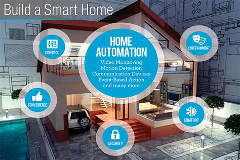 Smart Home Automation Technologies – Smart Home Automation Pro | Commercial Automation Company ...