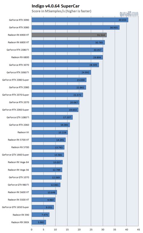 Nvidia Vs Radeon 2024 - Corly Donetta