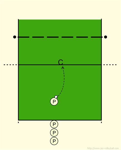 Volleyball Passing: Individual bounce pass pass