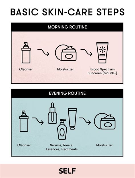 The Ultimate Skin-Care Routine Guide | SELF