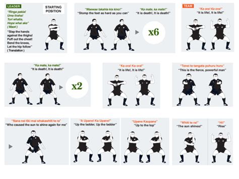 Haka Dance Task Card by greenshaw - Teaching Resources - Tes