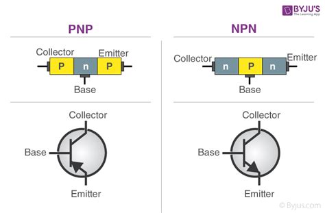 What Is A Transistor Symbol? - BYJU’S