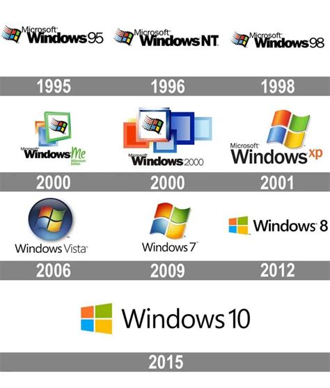 Windows Logo Evolution