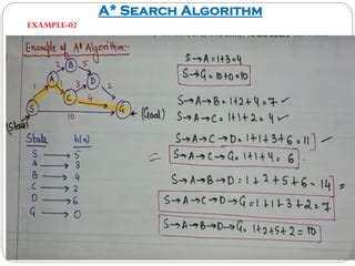 A* Search Algorithm | PPT