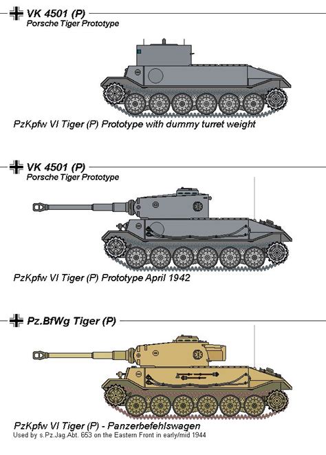 VK 45.01(P) / Tiger(P) Heavy Tank by tacrn1 | French tanks, Tanks military, War tank