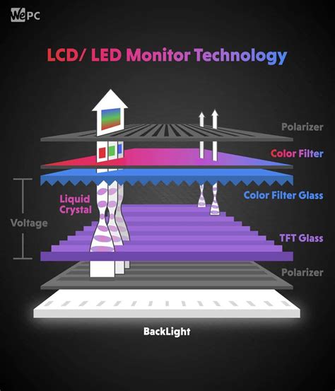 IPS vs LED Monitor: Different Screen Technologies Explained