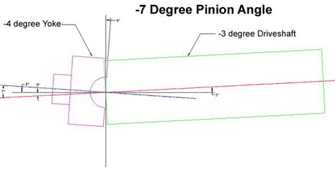 Pinion Angle Measurement