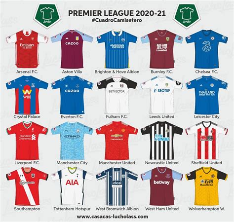 All Premier League 20-21 Kits - Just 1 Of 60 Kits To Be Still Released - Footy Headlines