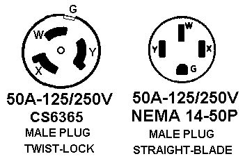 30 Amp 4 Wire Twist Lock Plug Wiring Diagram - Wiring Diagram