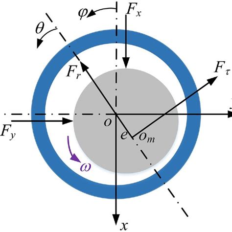 The diagram of journal bearing. | Download Scientific Diagram