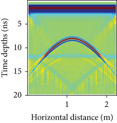 (a–h) GPR imaging of different depth (h = 0.05 m, 0.10 m, 0.20 m,... | Download Scientific Diagram