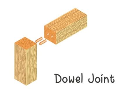 14 Types of Wood Joints And Their Uses (Illustrated)