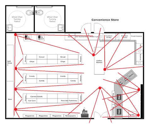 Business, Commercial & Retail CCTV Security Camera Placement