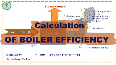 Boiler Efficiency Calculation Direct Method Example - CALCULLATOR GWX