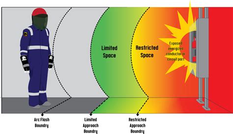 Arc Flash - Electrical & Automation Solutions