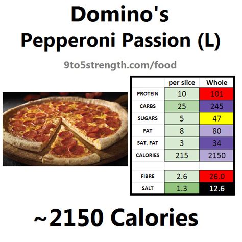 The Best Calories In One Slice Of Pepperoni Pizza - Best Recipes Ideas and Collections