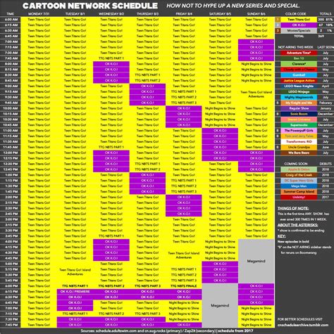 Cartoon Network's Impressive Line-Up Variety | Freakin' Awesome Network Forums