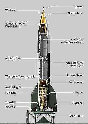 V-2 rocket - Wikipedia