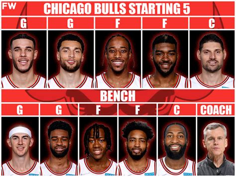 The Most Realistic Starting Lineup And Roster For The Chicago Bulls ...