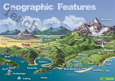 Geographical features Diagram | Quizlet