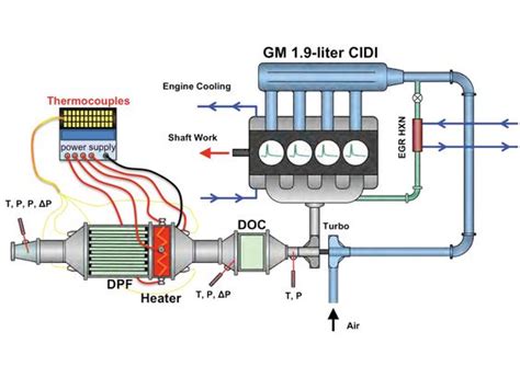 Hyderabad Institute of Electrical Engineers: electric generator diagram