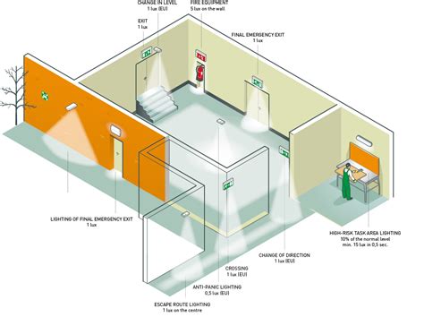 Emergency Egress Lighting System | Shelly Lighting