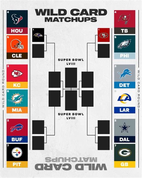 Nfl Schedule Playoffs 2024 Bracket - Sally Consuelo